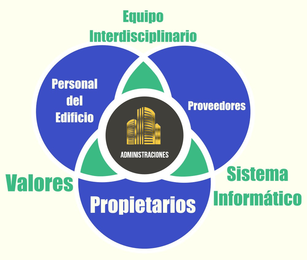 estructura